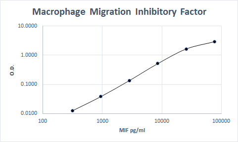 Human/Mouse/Rat MIF Antibody AF-289-PB