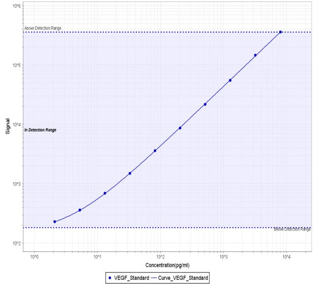 Human VEGF165 Antibody AF-293-NA
