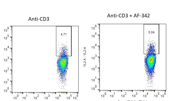 Human CD28 Antibody AF-342-PB