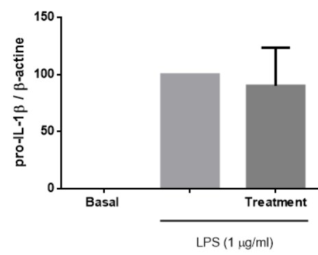 Mouse IL‑1 beta /IL‑1F2 Antibody AF-401-NA