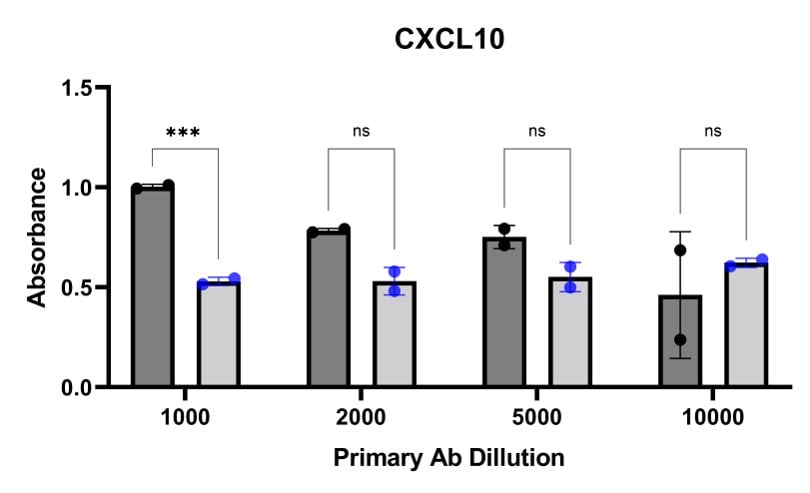 Mouse CXCL10/IP‑10/CRG‑2 Antibody AF-466-NA