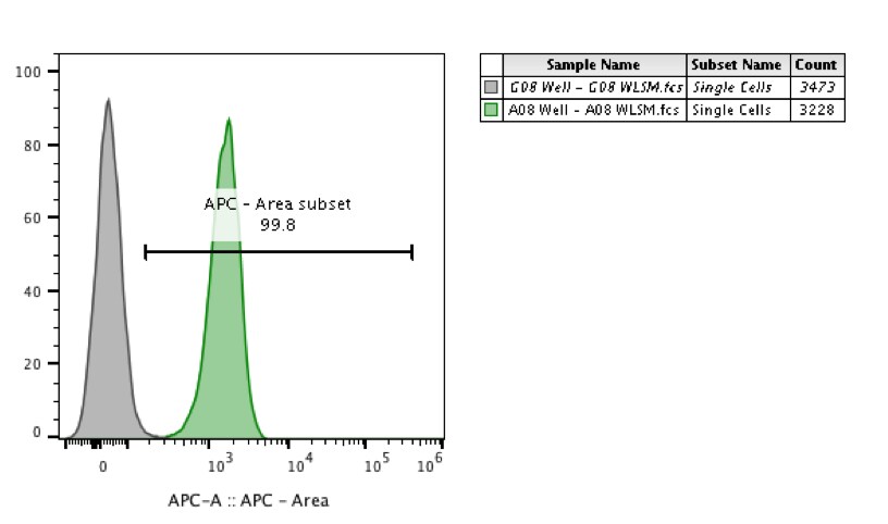 Human/Mouse/Rat Growth Hormone Antibody AF1067