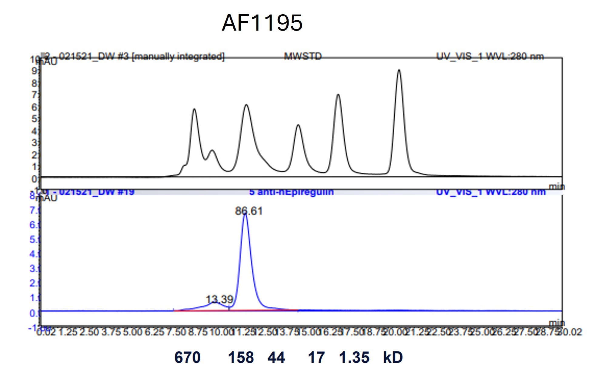 Human Epiregulin Antibody AF1195