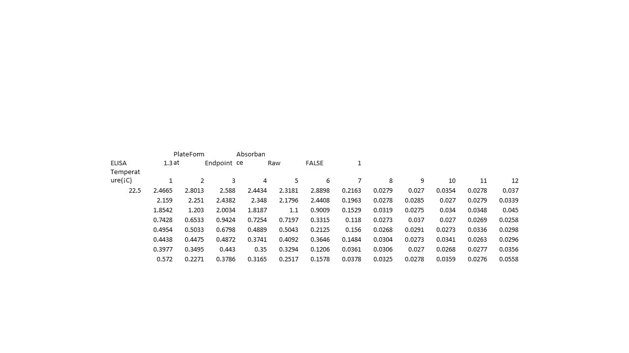 Human LILRB2/CD85d/ILT4 Antibody AF2078