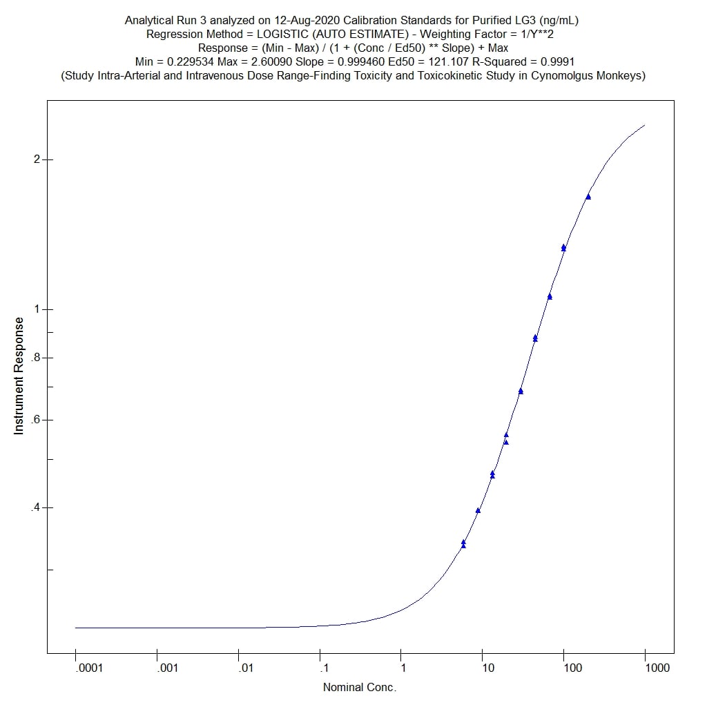 Human Endorepellin/Perlecan Antibody AF2364