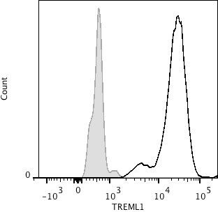 Human TREML1/TLT‑1 Antibody AF2394