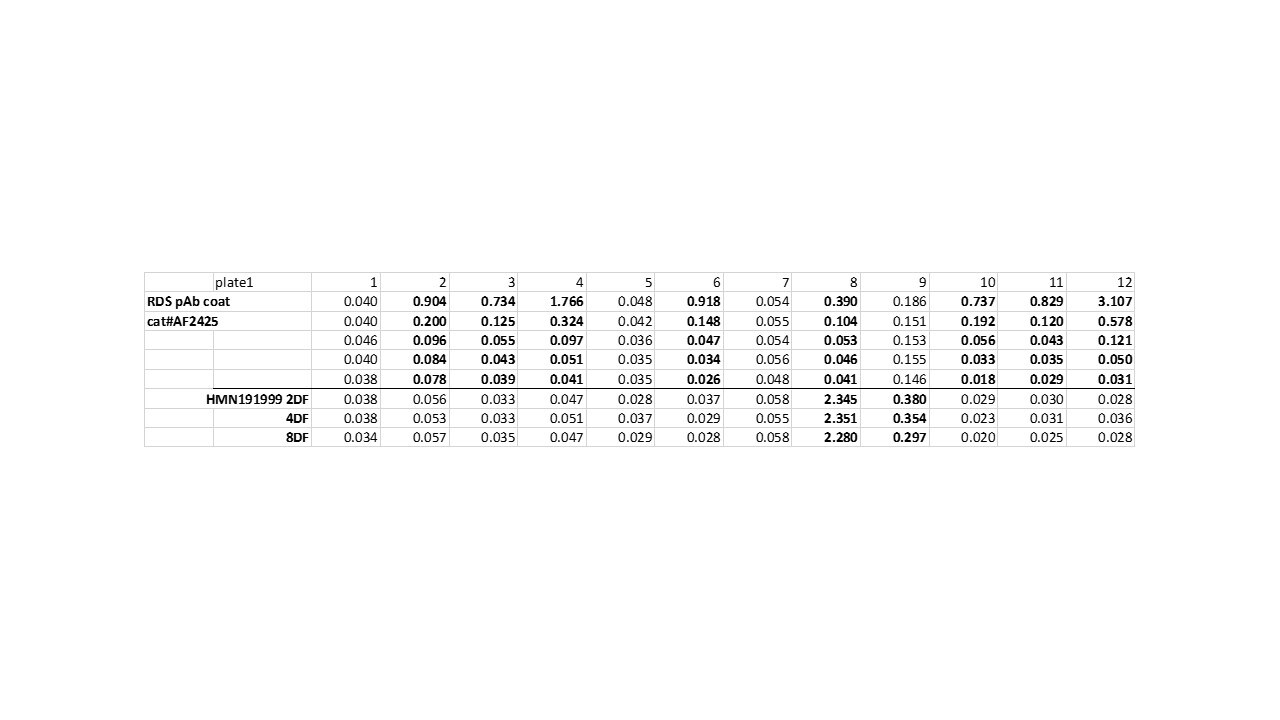 Human LILRB4/CD85k/ILT3 Antibody AF2425