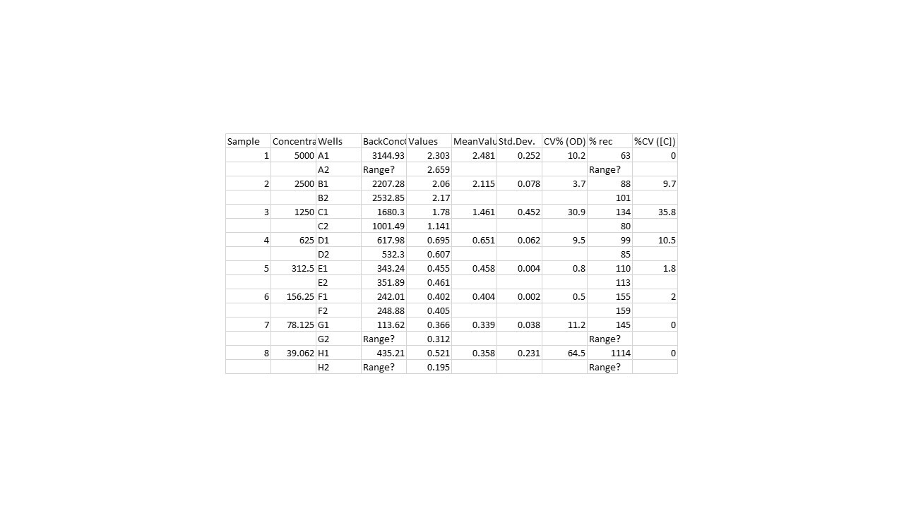 Human LILRB4/CD85k/ILT3 Antibody AF2425