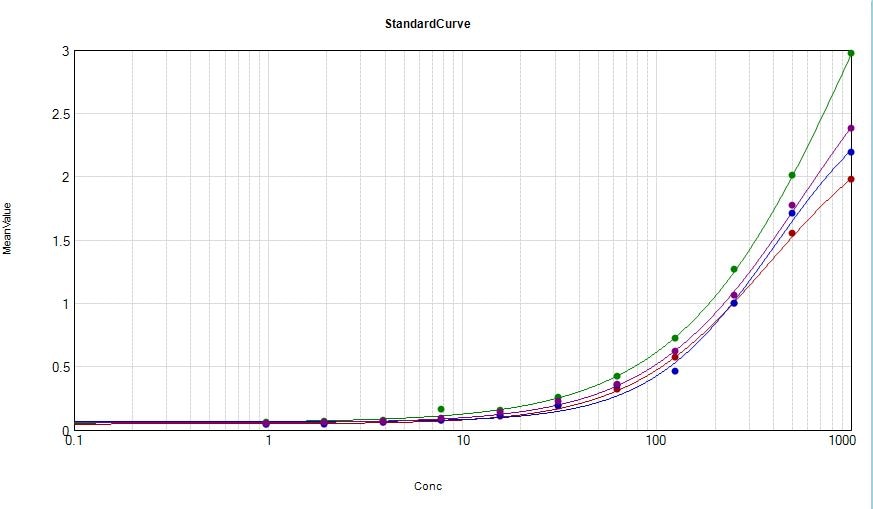 Human IL-15R alpha Antibody AF247