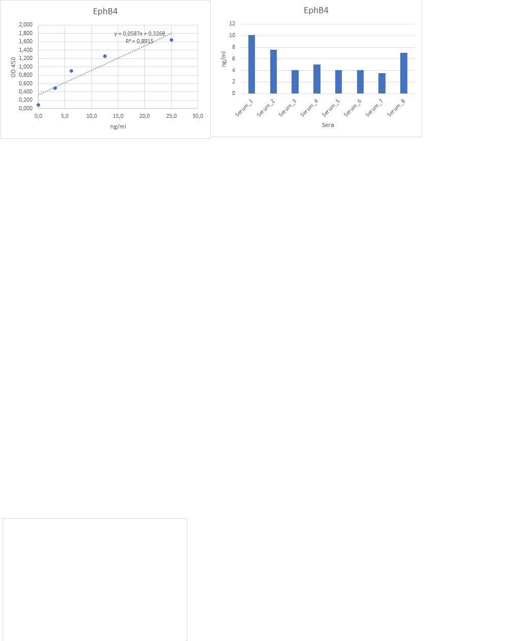 Human EphB4 Antibody AF3038