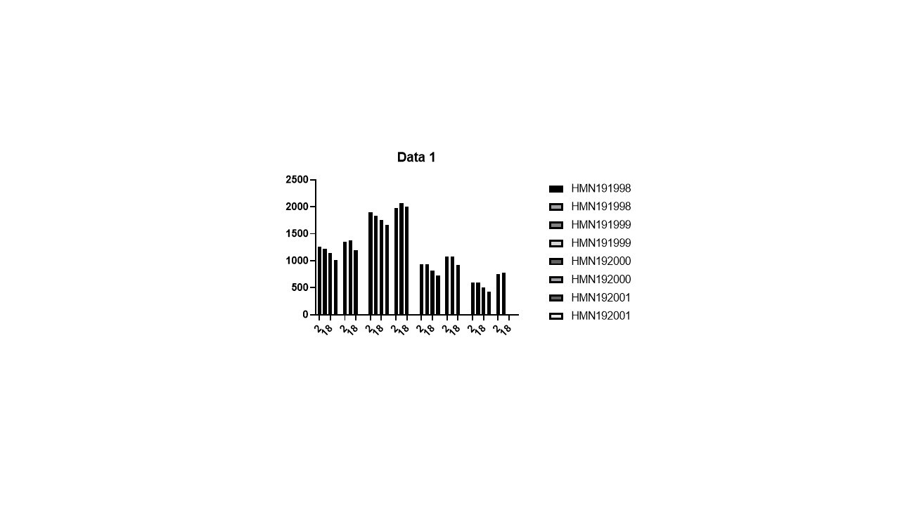 Human LILRB5/CD85c/LIR-8 Antibody AF3065