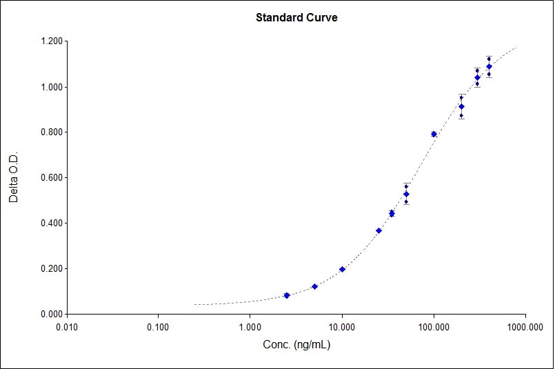 Human Sortilin Antibody AF3154