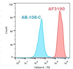 Mouse Syndecan‑1/CD138 Antibody AF3190
