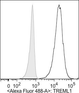 Human TREML2/TLT‑2 Antibody AF3259
