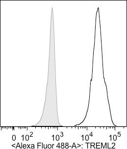 Human TREML2/TLT‑2 Antibody AF3259