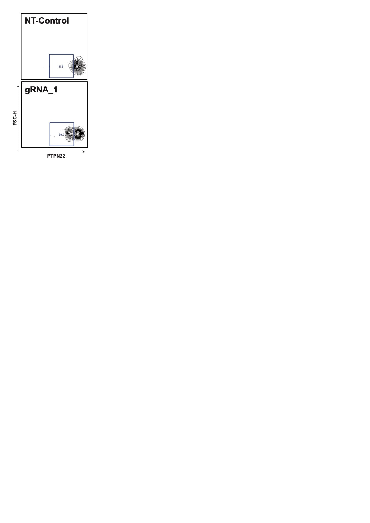 Human Lyp Antibody AF3428