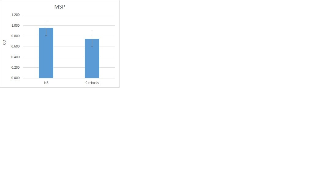 Human MSP/MST1 Antibody AF352