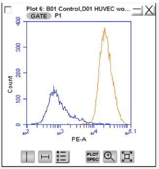 Human CD109 Antibody AF4385
