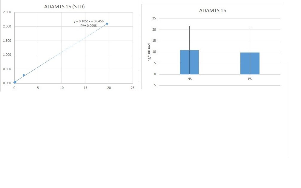 Human/Mouse ADAMTS15 Antibody AF5149