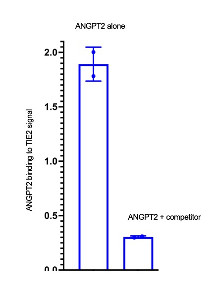 Human Angiopoietin‑2 Antibody AF623