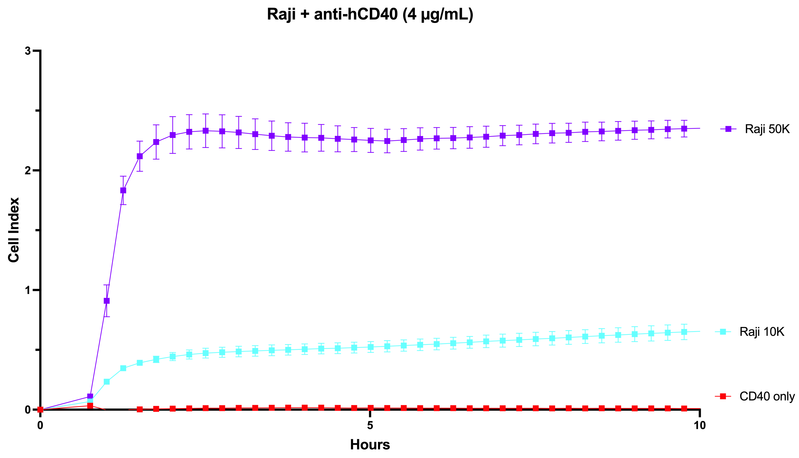 Human CD40/TNFRSF5 Antibody AF632