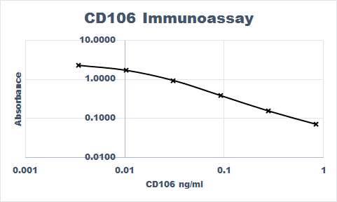Human VCAM‑1/CD106 Antibody AF809