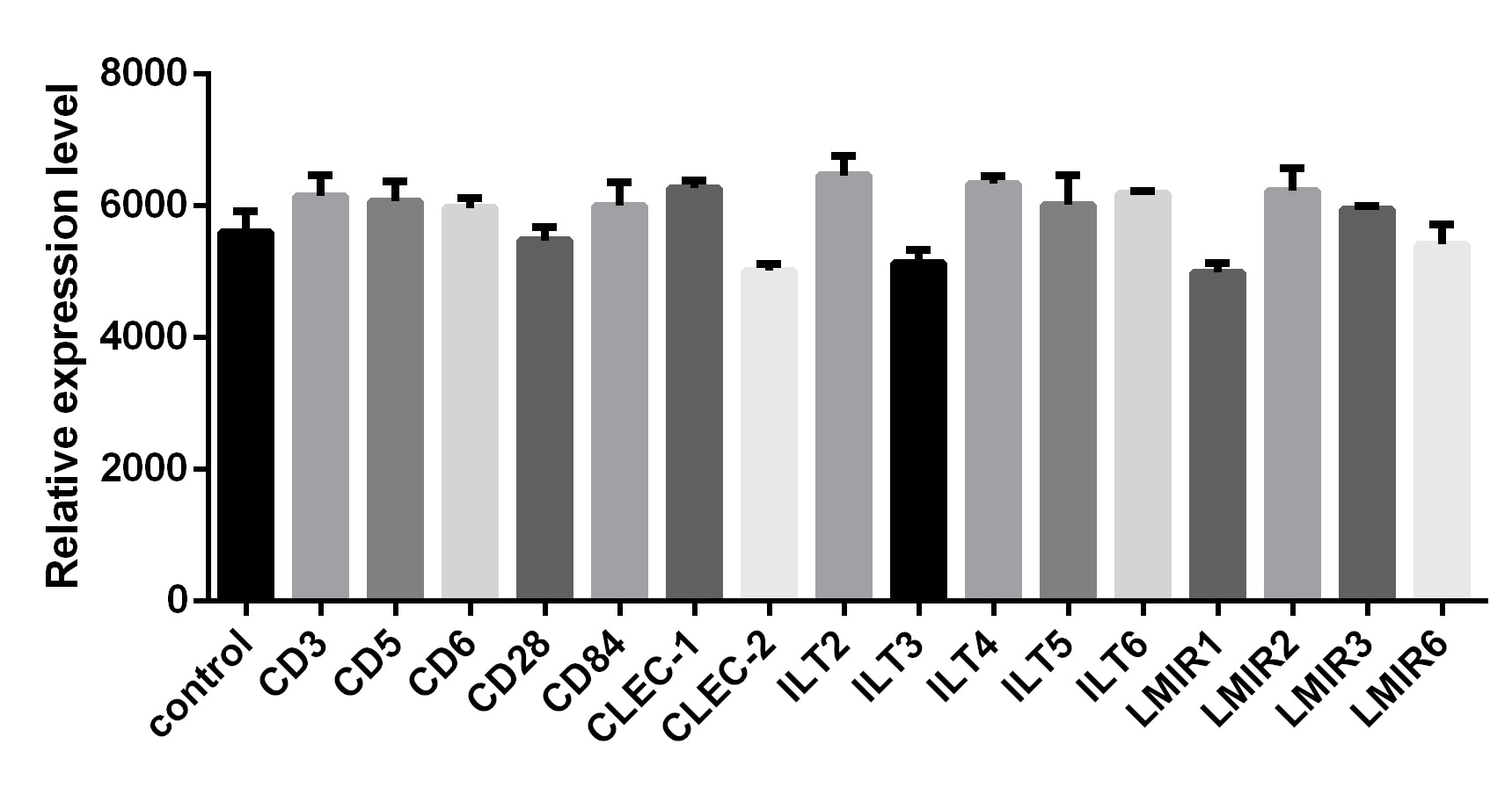 Proteome Profiler Human Phospho-Immunoreceptor Array Kit ARY004B