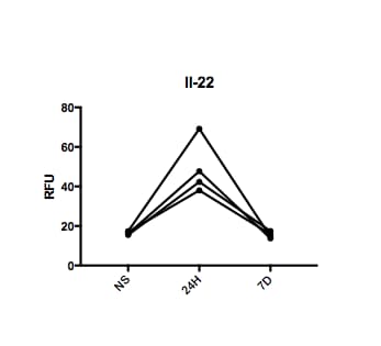 Proteome Profiler Mouse Cytokine Array Kit, Panel A ARY006
