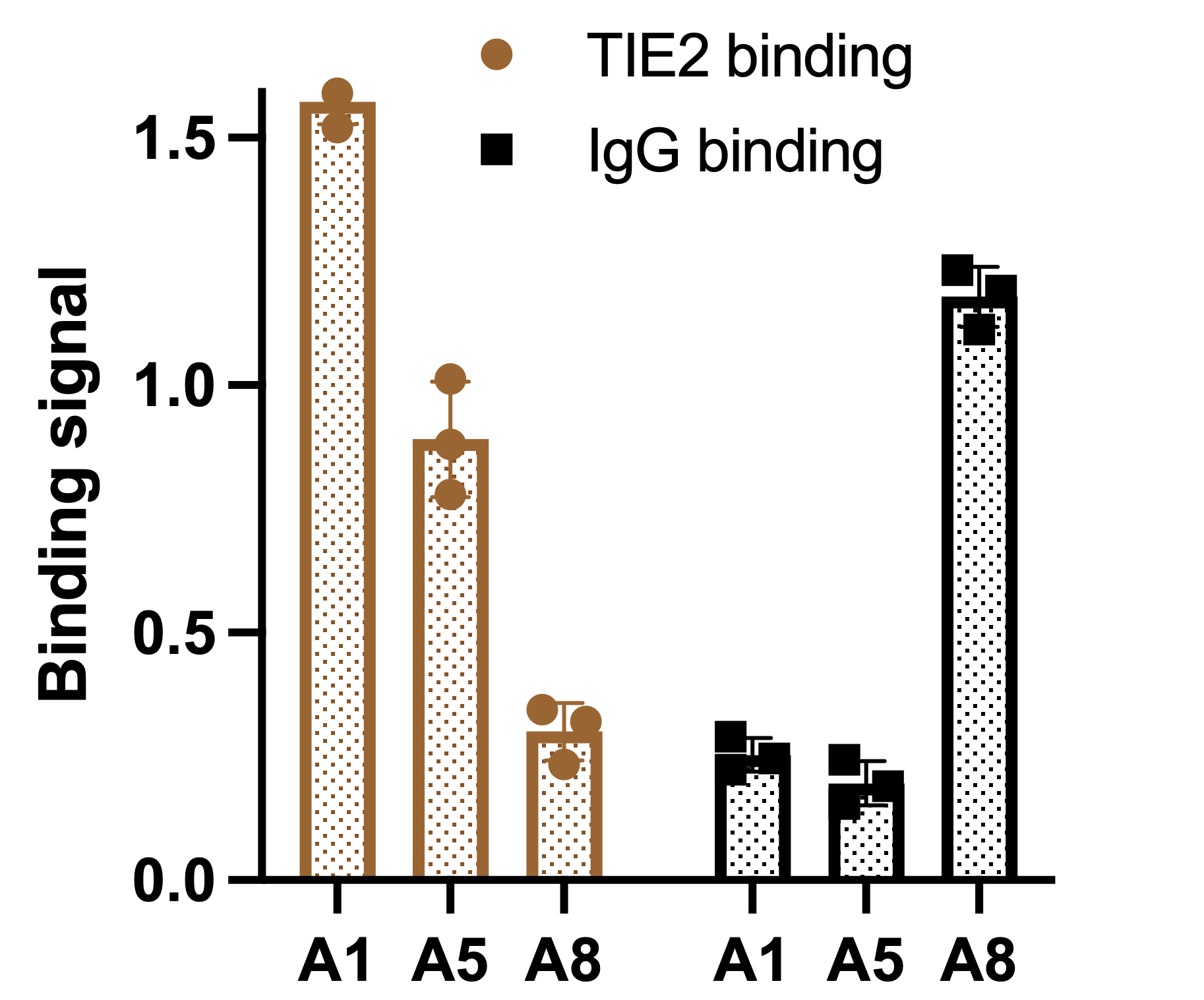 Recombinant Human Tie-2 Fc Chimera Avi-tag Protein, CF AVI10727