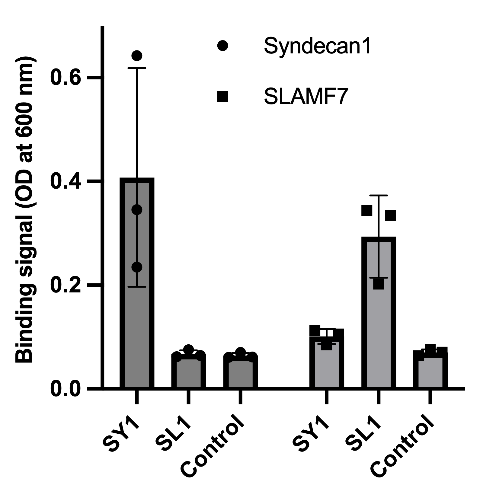 Recombinant Human Syndecan-1 Fc Chimera Avi-tag Protein, CF AVI10913