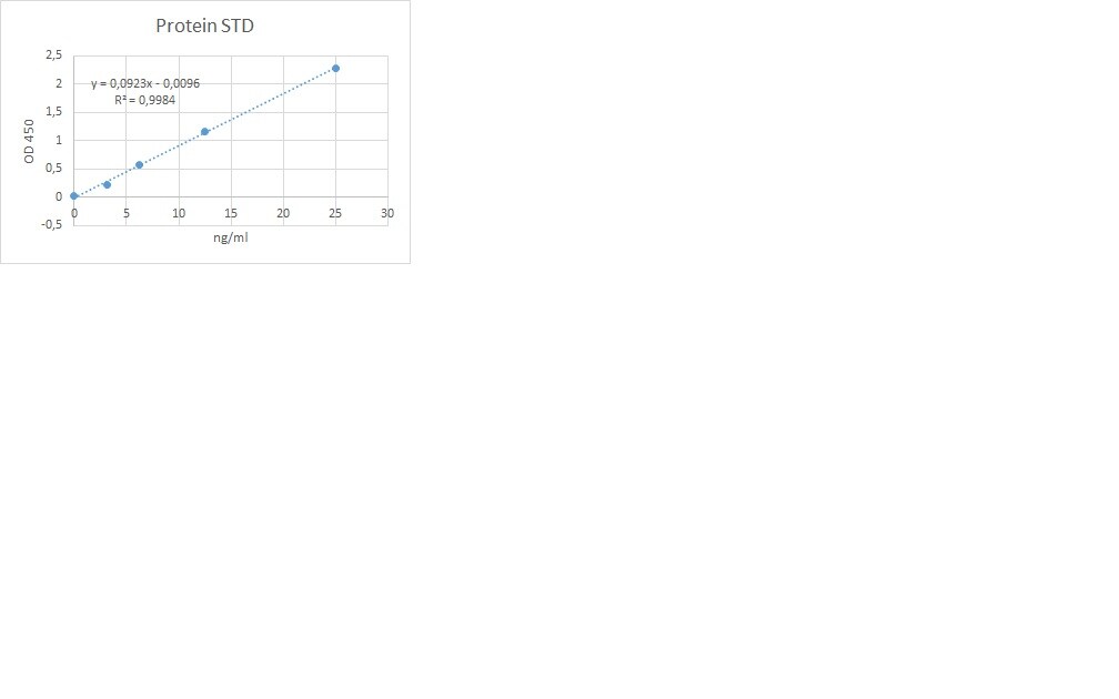 Donkey Anti-Sheep IgG Biotinylated Antibody BAF016