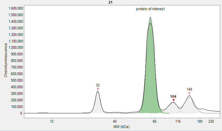 Donkey Anti-Goat IgG Biotinylated Antibody BAF109