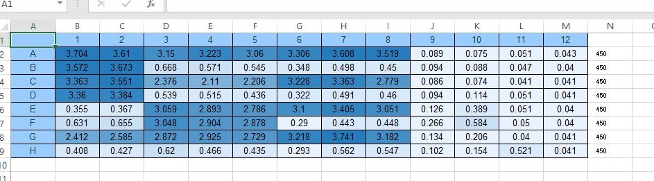 Human Cystatin E/M Biotinylated Antibody BAF1286