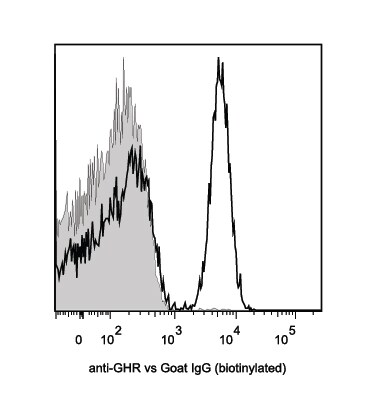 Mouse Growth Hormone R Biotinylated Antibody BAF1360