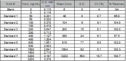 Human Axl Biotinylated Antibody BAF154