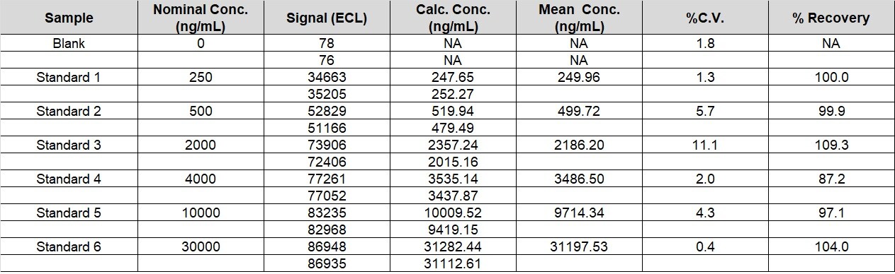 Human BCMA/TNFRSF17 Biotinylated Antibody BAF193