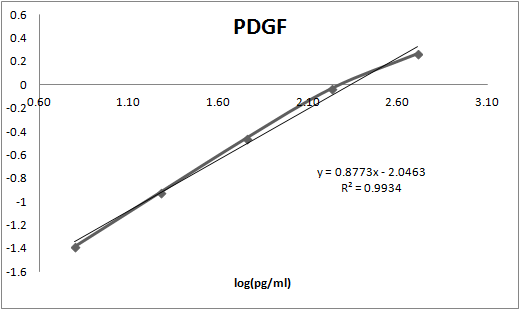 Human PDGF-BB Biotinylated Antibody BAF220