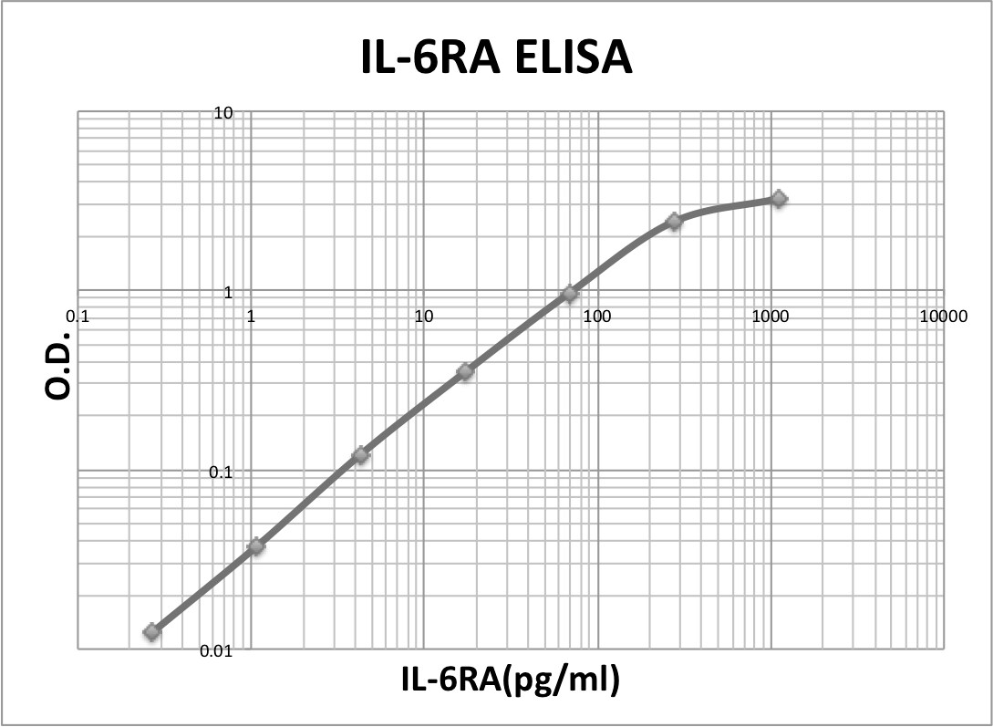 Human IL-6R alpha Biotinylated Antibody BAF227