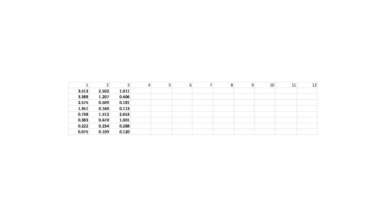Human LILRB4/CD85k/ILT3 Biotinylated Antibody BAF2425