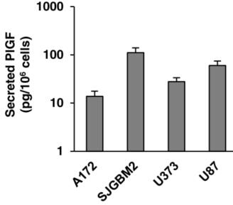 Human PlGF Biotinylated Antibody BAF264