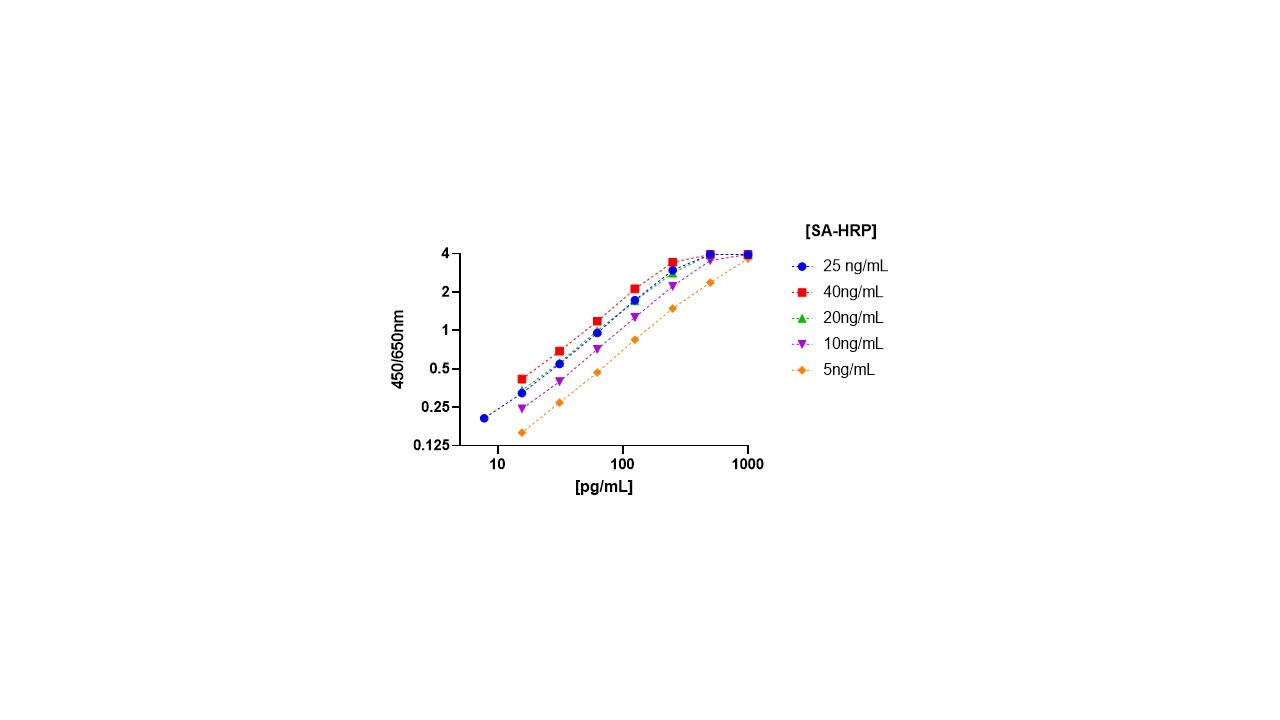 Human LAIR1 Biotinylated Antibody BAF2664