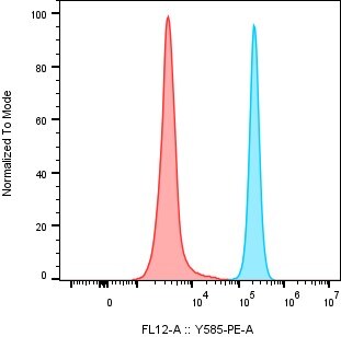 Human Stabilin-1 Biotinylated Antibody BAF3825