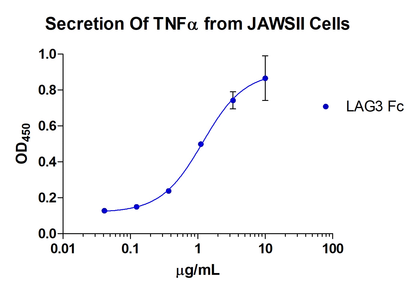 Mouse TNF‑ alpha  Biotinylated Antibody BAF410