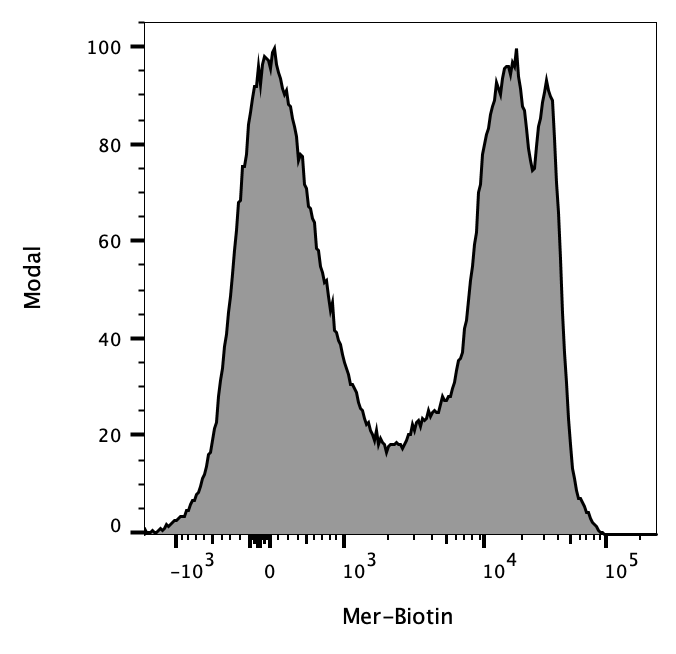Mouse Mer Biotinylated Antibody BAF591