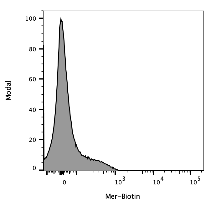 Mouse Mer Biotinylated Antibody BAF591