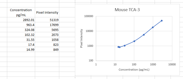 Mouse CCL1/I‑309/TCA‑3 Biotinylated Antibody BAF845