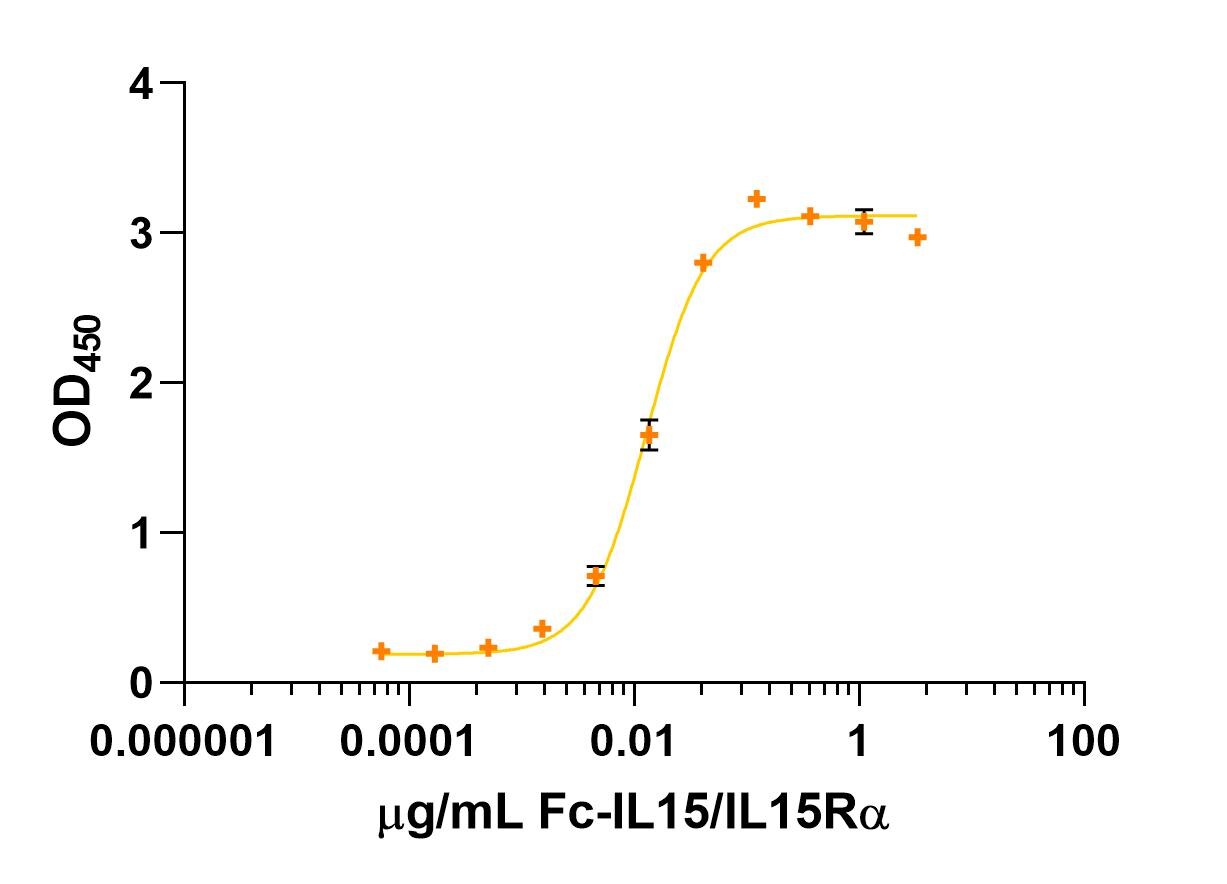 Human IL-15R alpha  Biotinylated Antibody BAF847