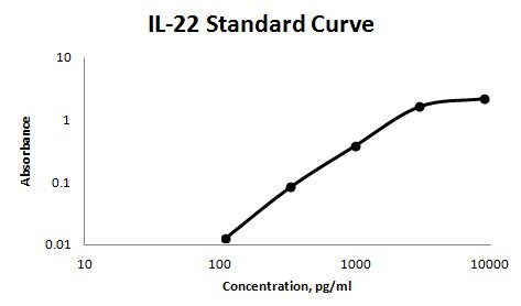 Human Resistin Biotinylated Antibody BAM1359