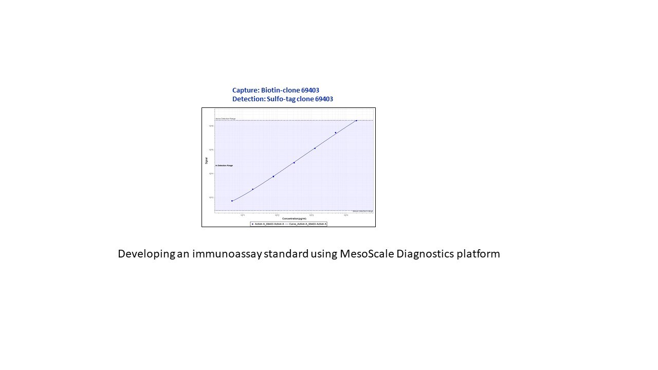 Human/Mouse/Rat Activin A  beta A subunit Biotinylated Antibody BAM3381