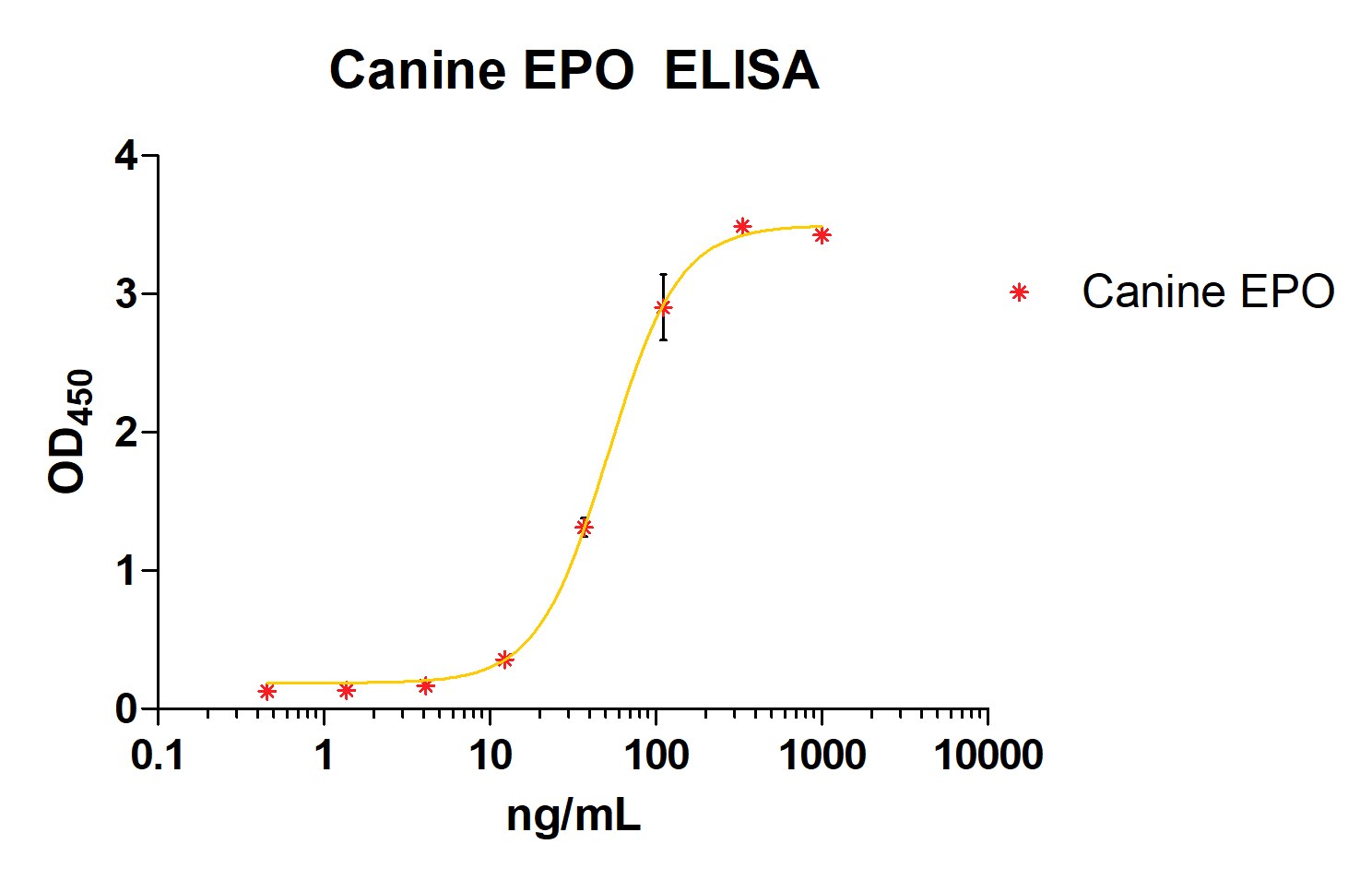 Mouse Erythropoietin/EPO Biotinylated Antibody BAM9592